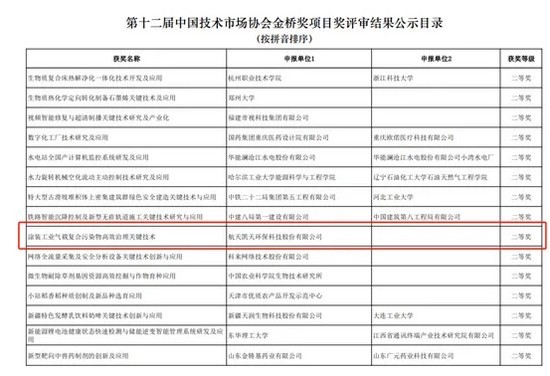 喜讯 | 航天凯天环保荣获第十二届中国技术市场协会金桥奖二等奖